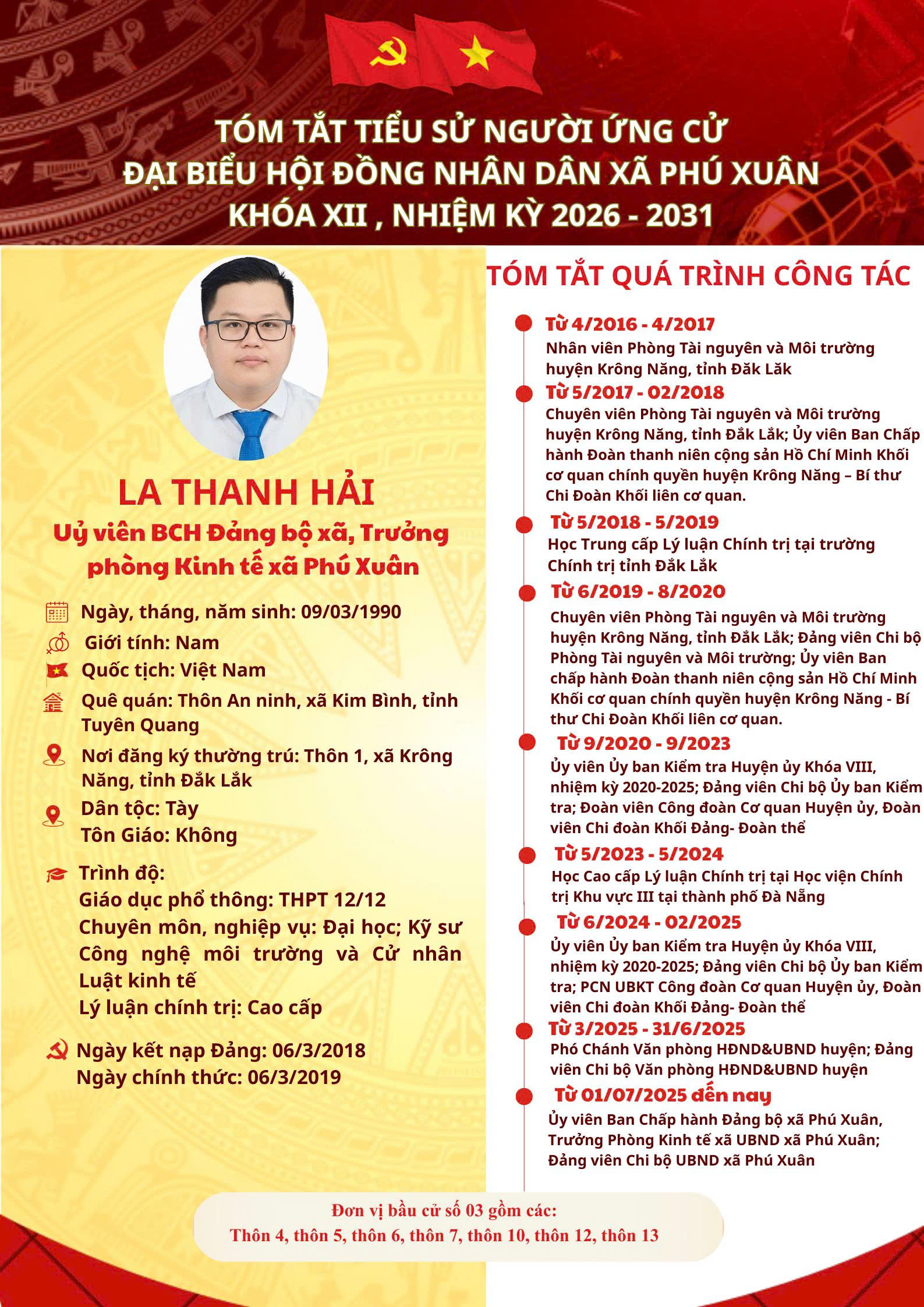 Tóm tắt tiểu sử Ông:  La Thanh Hải - Trưởng phòng Kinh tế xã Phú Xuân.